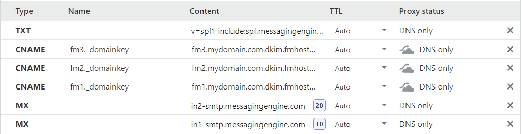 TXT record added to Namecheap